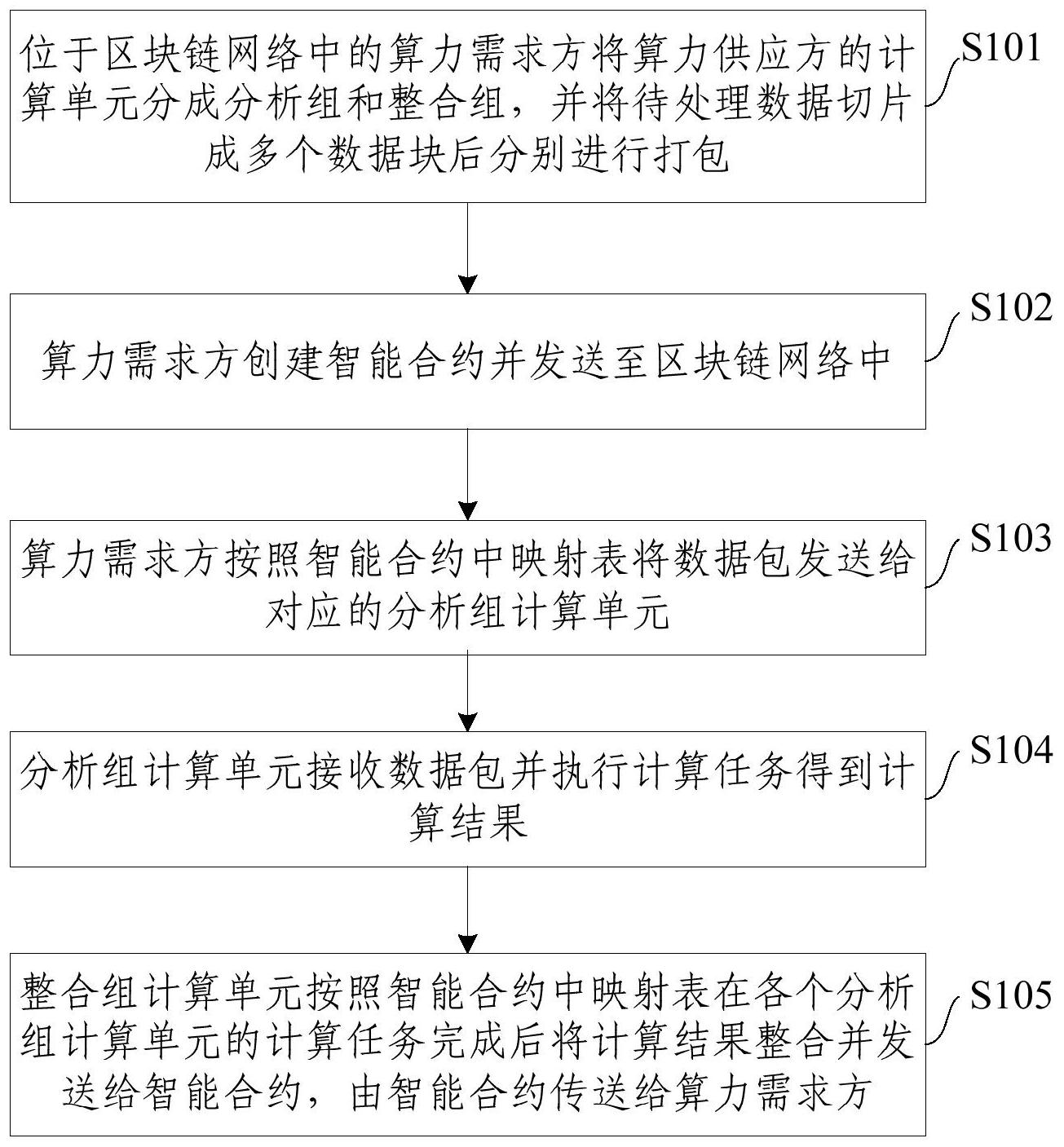 网络信息共享平台如何整合区块链-2024