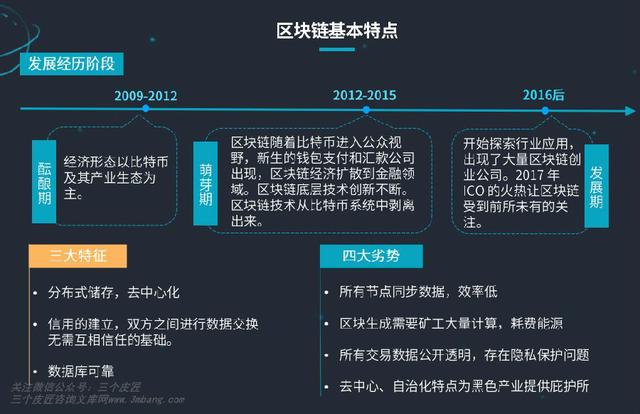 网络信息共享平台如何整合区块链