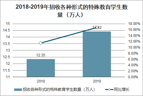 网络信息在特殊教育中的应用效果