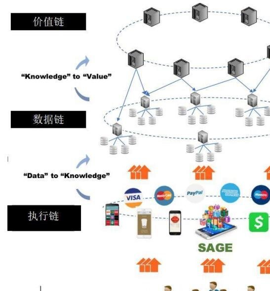 区块链如何重构网络信息的价值链