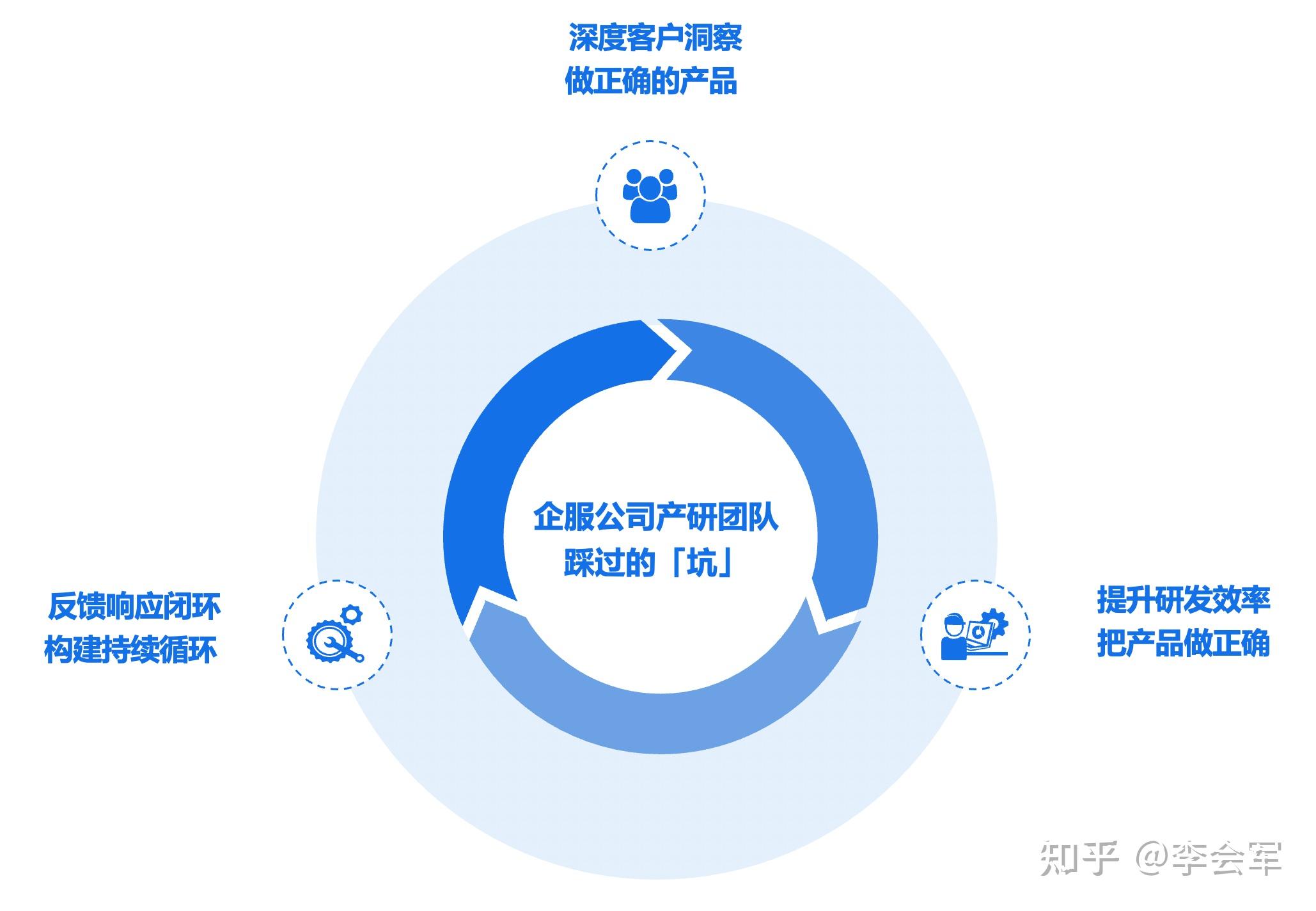 如何分析用户反馈以制定战略