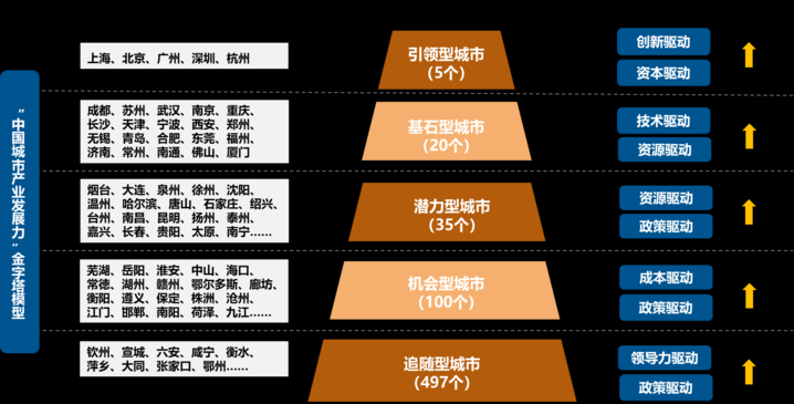 网络信息在智慧城市文化传播中的应用潜力