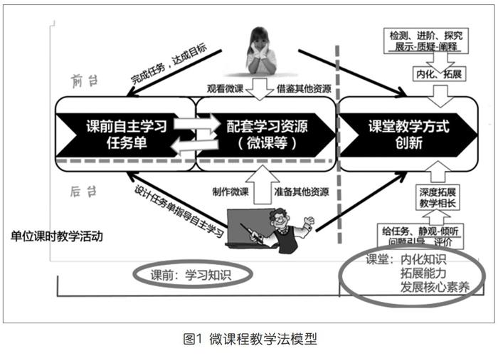 如何在网络信息教育中实施项目式学习