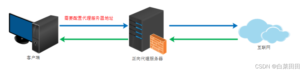 如何通过网络信息监测工具增强市场敏感度