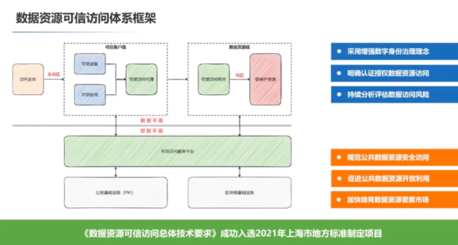 网络信息信任体系与网络安全的关系