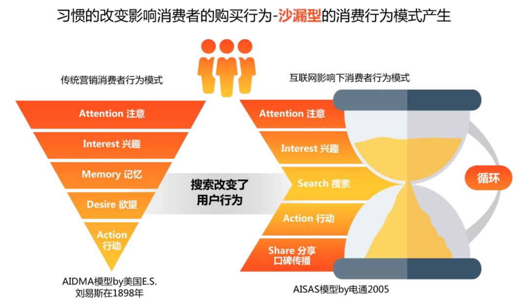 网络信息如何促进传统媒体的多渠道传播