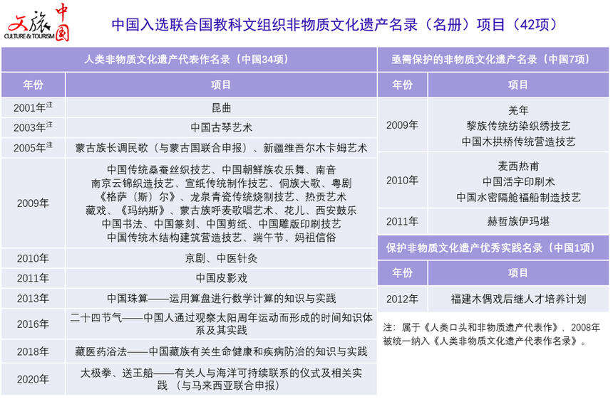 b体育官网_如何通过数字化展览展示文化遗产