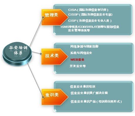 网络信息培训如何满足企业需求