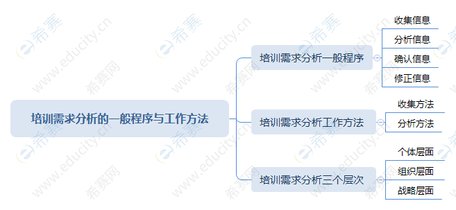 网络信息培训如何满足企业需求