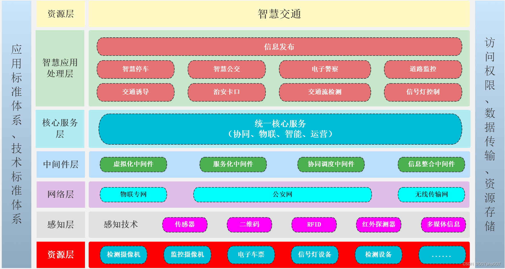 网络信息在智慧城市公共交通优化中的应用|bsports官网登录