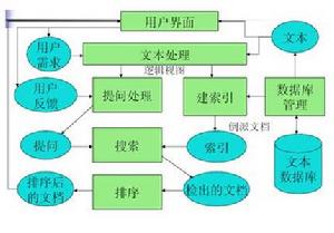 如何使用索引工具简化信息检索过程