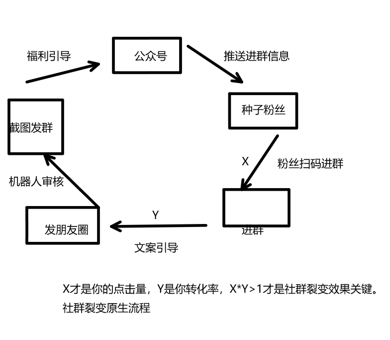 【B体育登录app】如何利用社群反馈判断信息的真伪