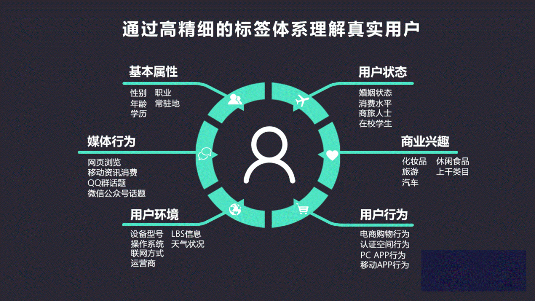 社交媒体对用户获取信息的习惯有什么影响