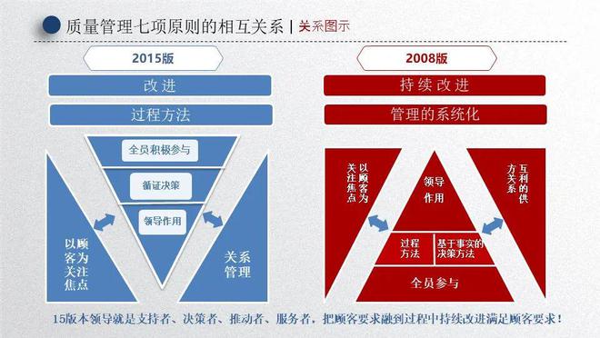 如何评估信息共享工具的有效性