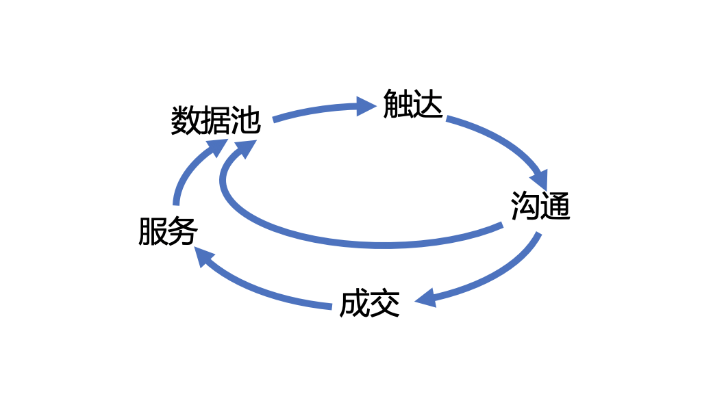 如何有效使用社交媒体进行沟通