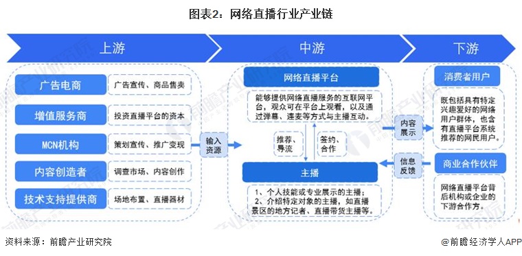 网络信息对竞争分析的重要性有哪些