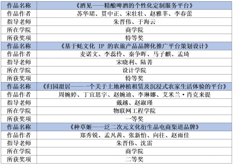 必一运动官网_如何通过在线论坛激发团队创新