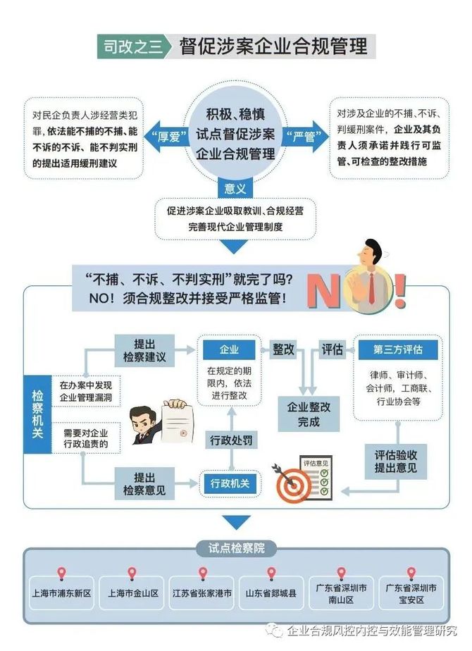 如何制定合规性风险管理框架