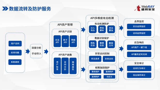 网络环境对用户行为的长期影响研究