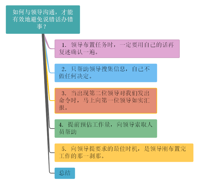 如何利用网络舆论进行有效沟通