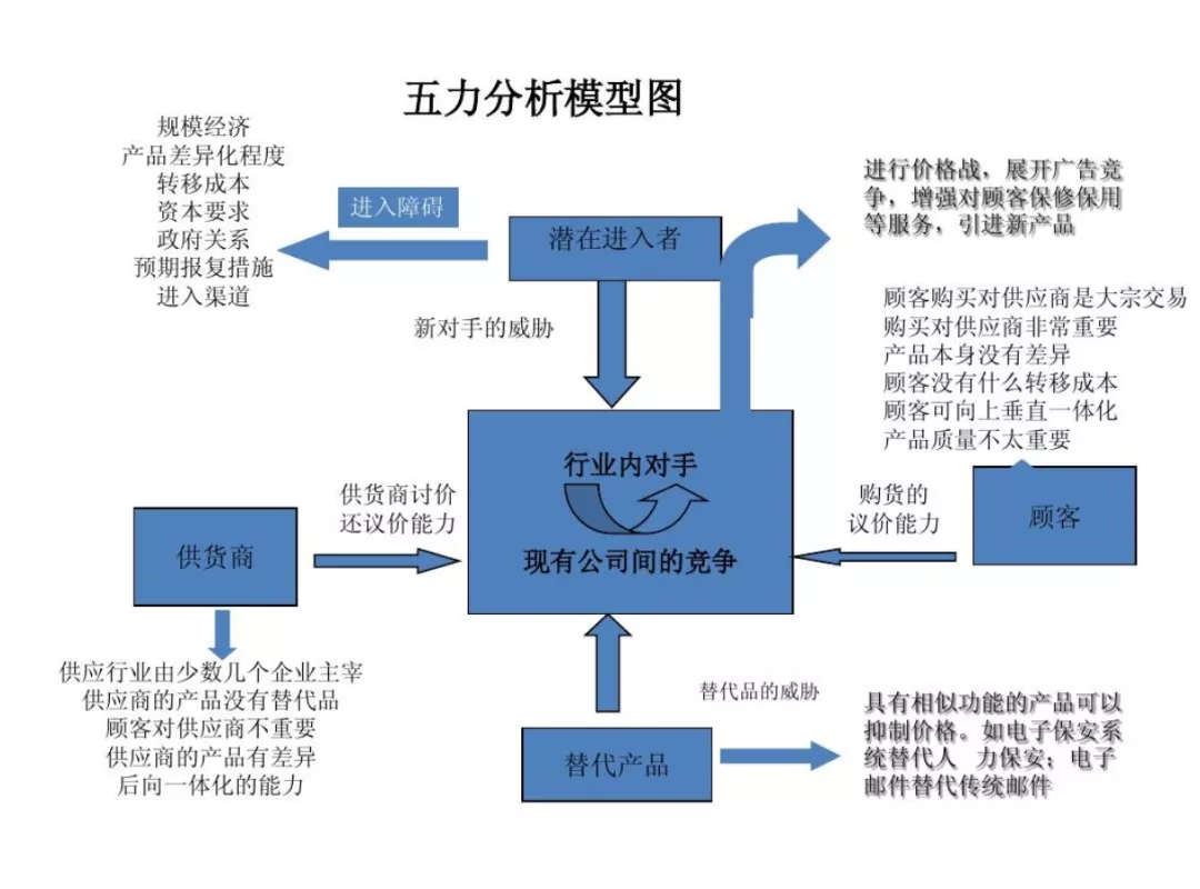 如何通过数据分析工具实现竞争对手追踪