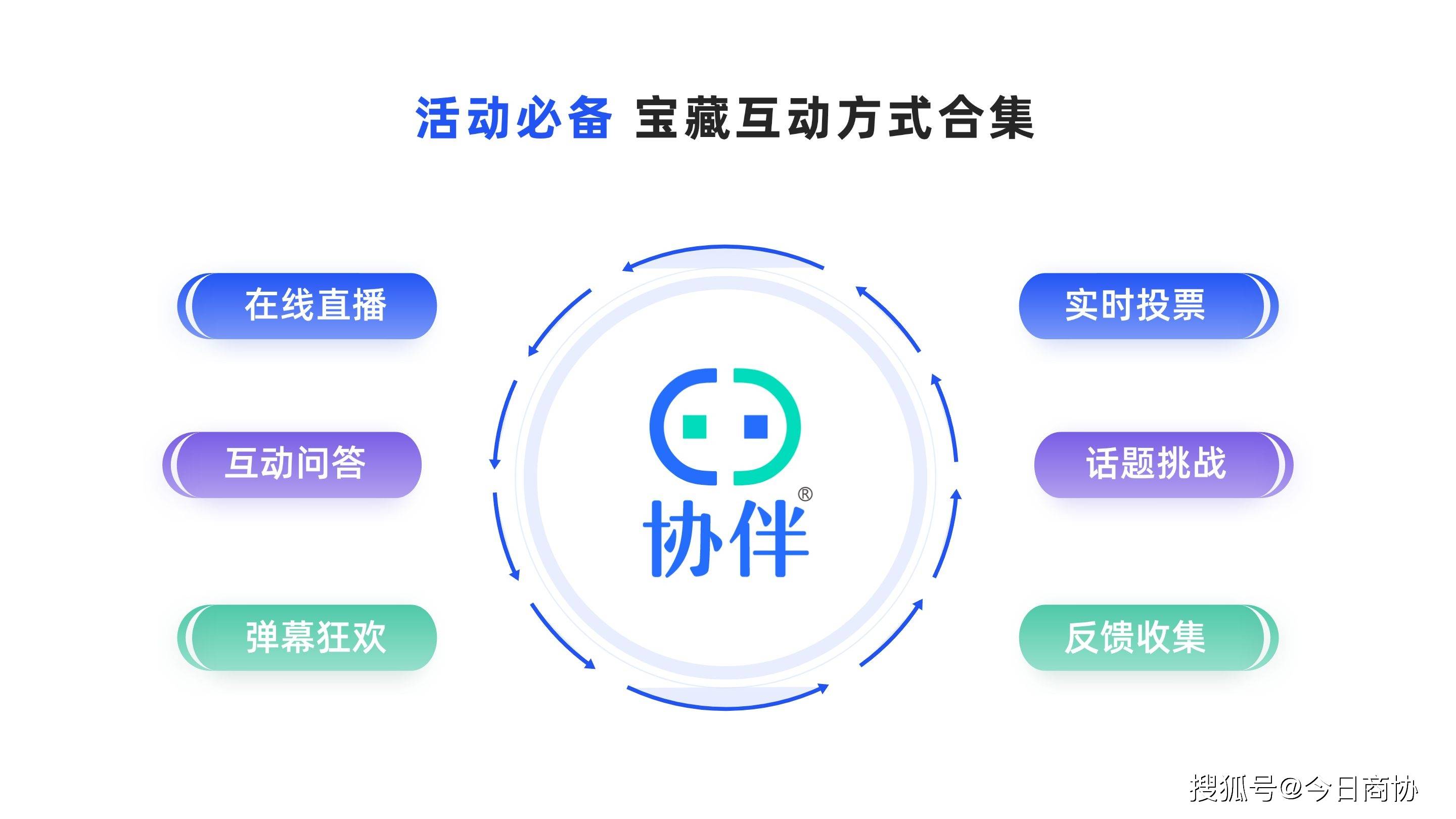 怎样通过互动提高信息更新的参与度