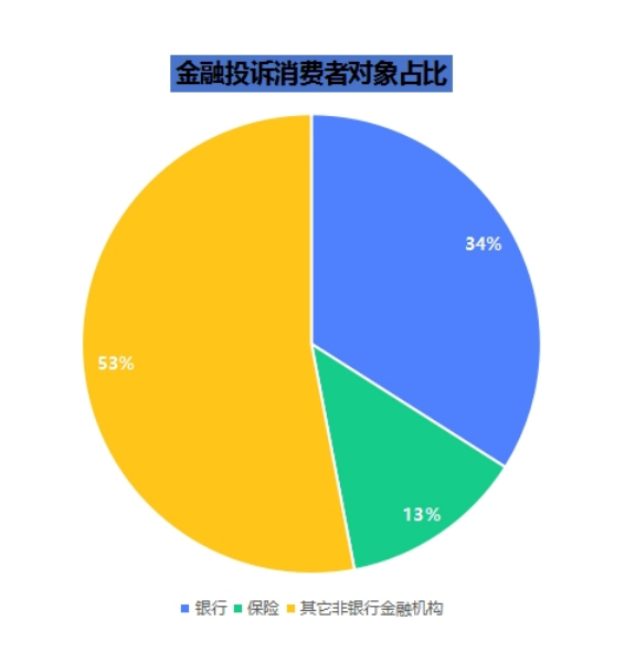 在线支付对传统银行业的冲击