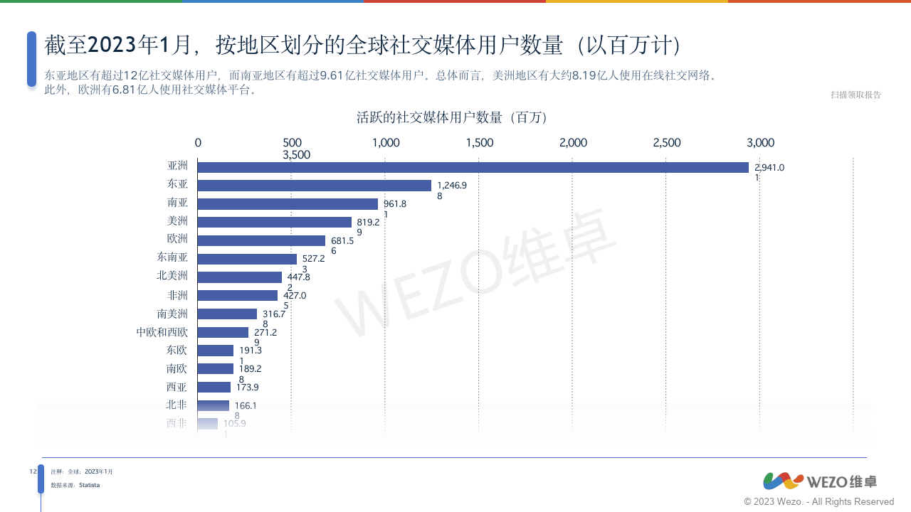 社交媒体用户如何保护自己的隐私