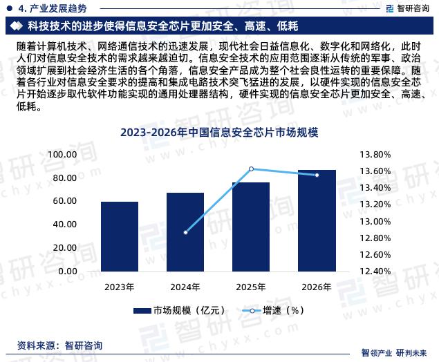 网络信息安全策略的外部咨询需求