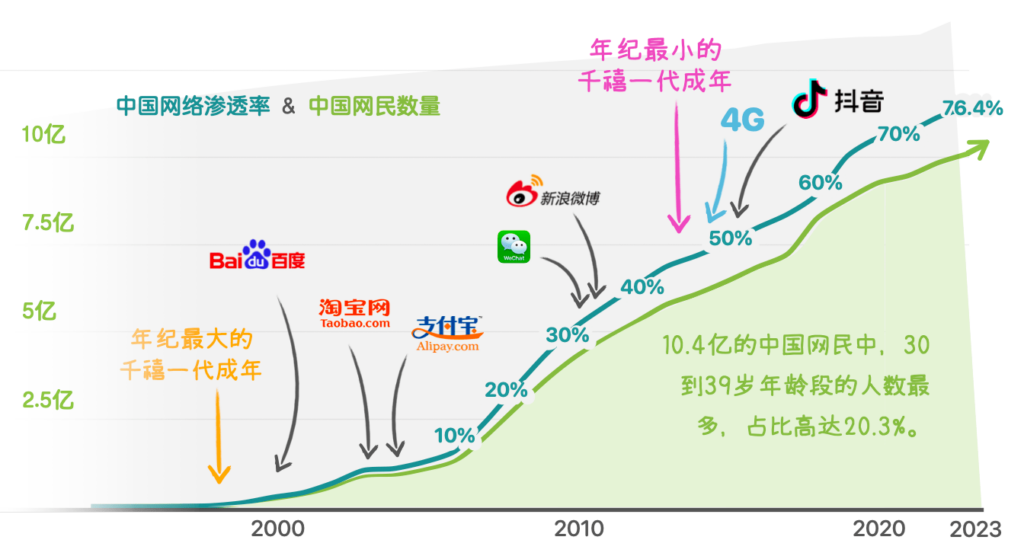 消费者在社交媒体上获取信息的模式_b体育官网