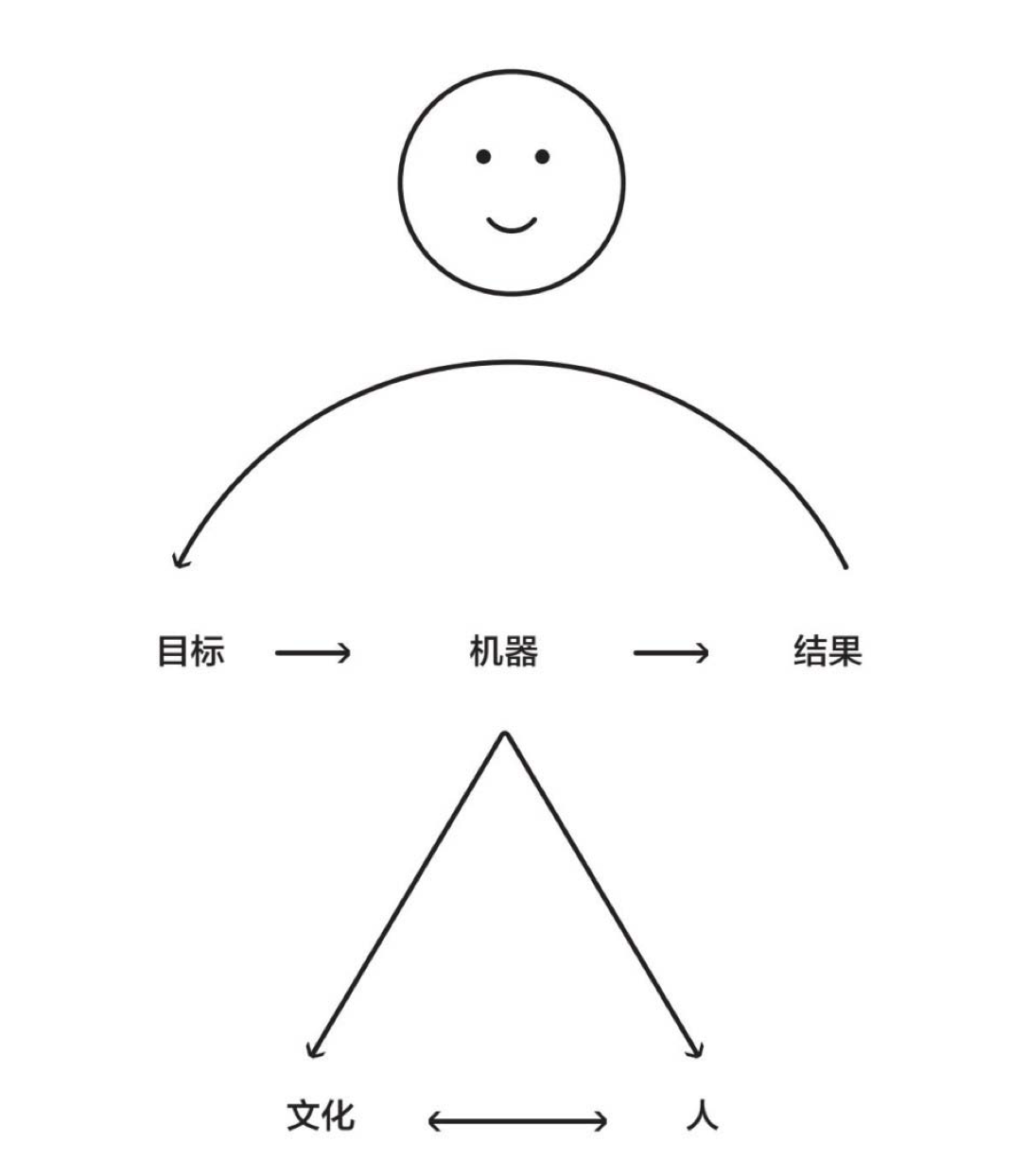 设计反馈机制时如何处理负面评价 设计反馈机制时如何处理负面评价
