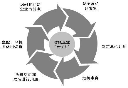 【必一体育app下载】网络信息监测工具在品牌危机中的应用示例