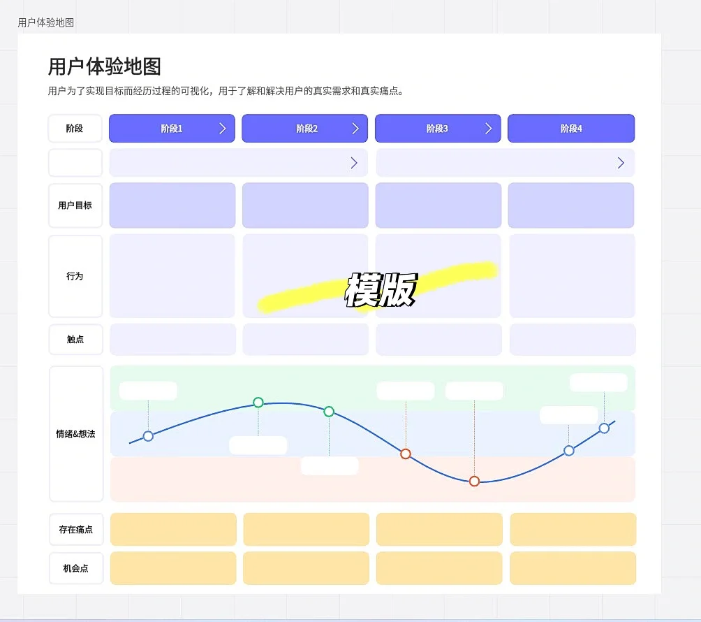 网络信息可视化中的用户体验优化策略 网络信息可视化中的用户体验优化策略