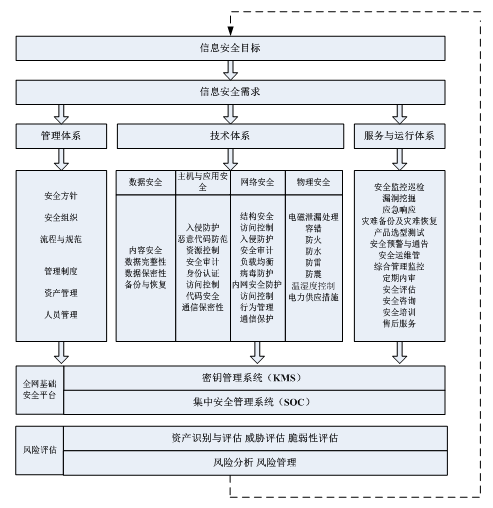 如何通过网络信息进行情景规划