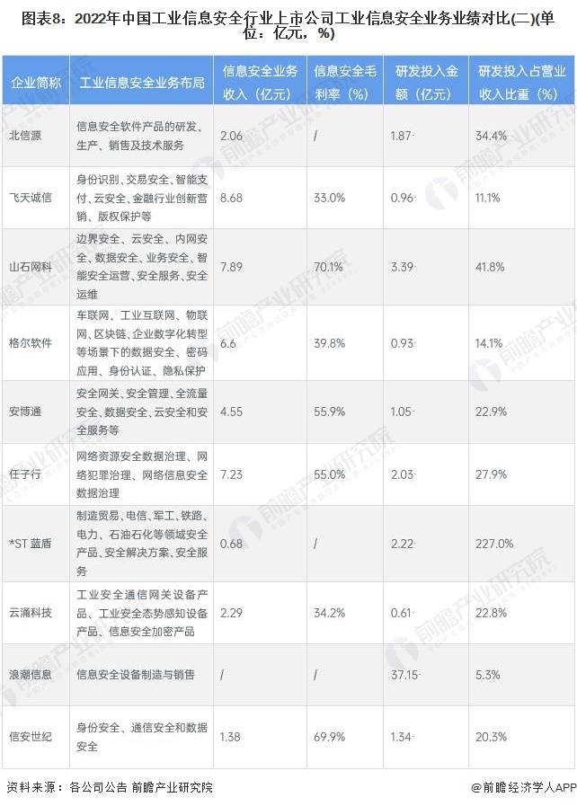 如何评估信息安全策略的市场竞争力