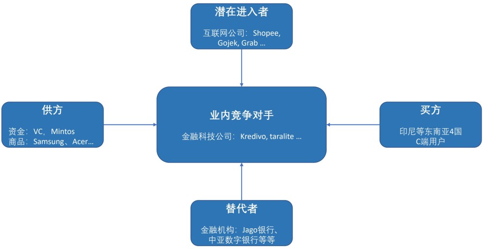 选择网络信息交流平台时的竞争对手分析