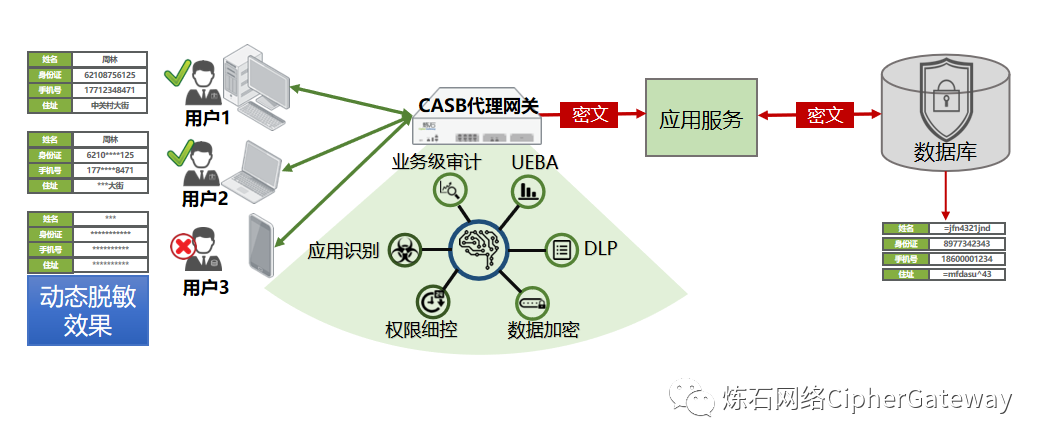 如何使用加密技术保障信息存储安全