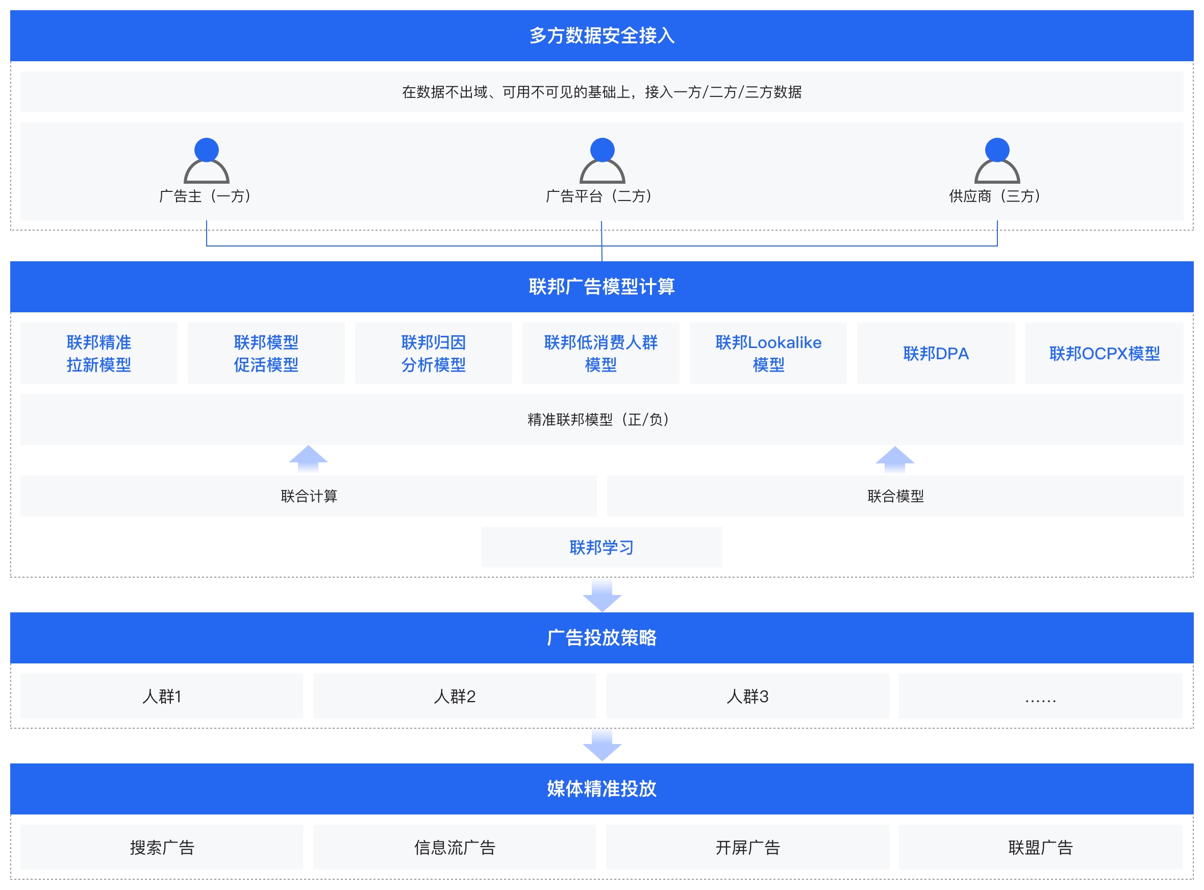 如何利用技术手段保护个人隐私