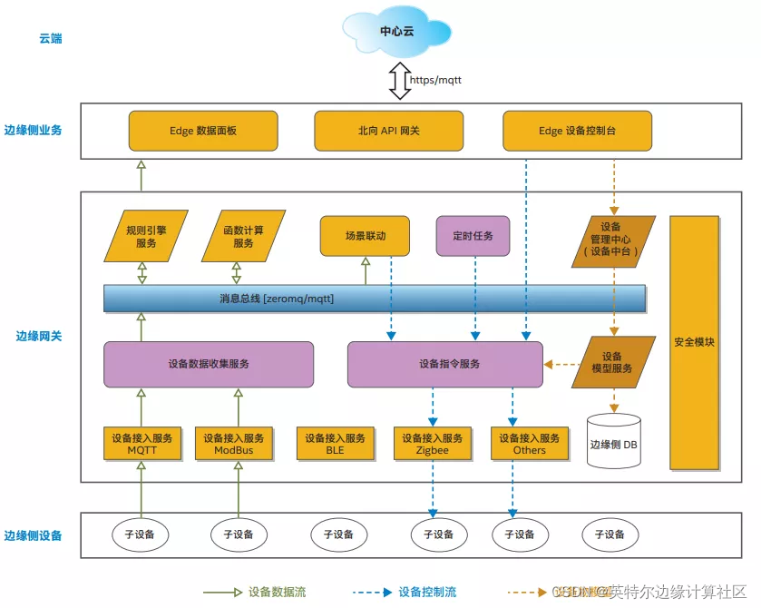 如何利用网络信息提升智慧城市的社区服务