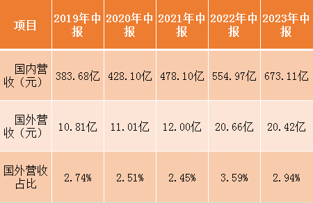 全球化背景下网络信息审查的国际比较：必一体育sport网页版登录