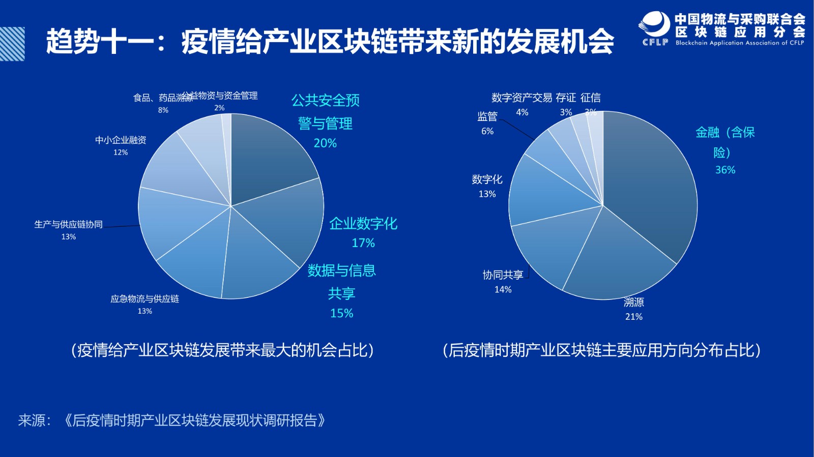 2024_网络信息与区块链技术的未来趋势