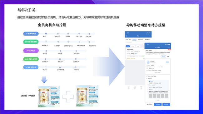 B—sports登录入口：如何通过网络数据分析发现商机