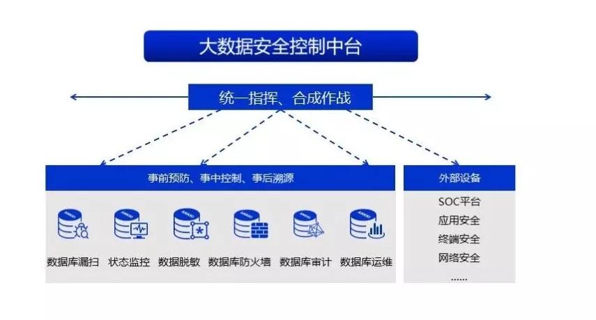 【2024】如何构建大数据驱动的信息安全体系