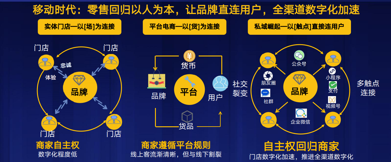 危机管理中的网络社群力量|Bsports手机版下载