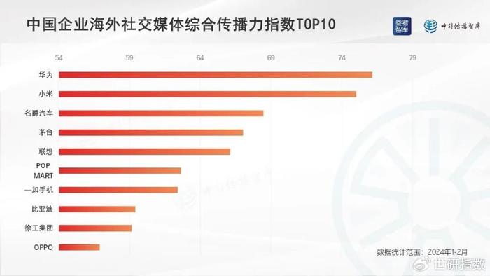 社交媒体危机对企业形象的影响