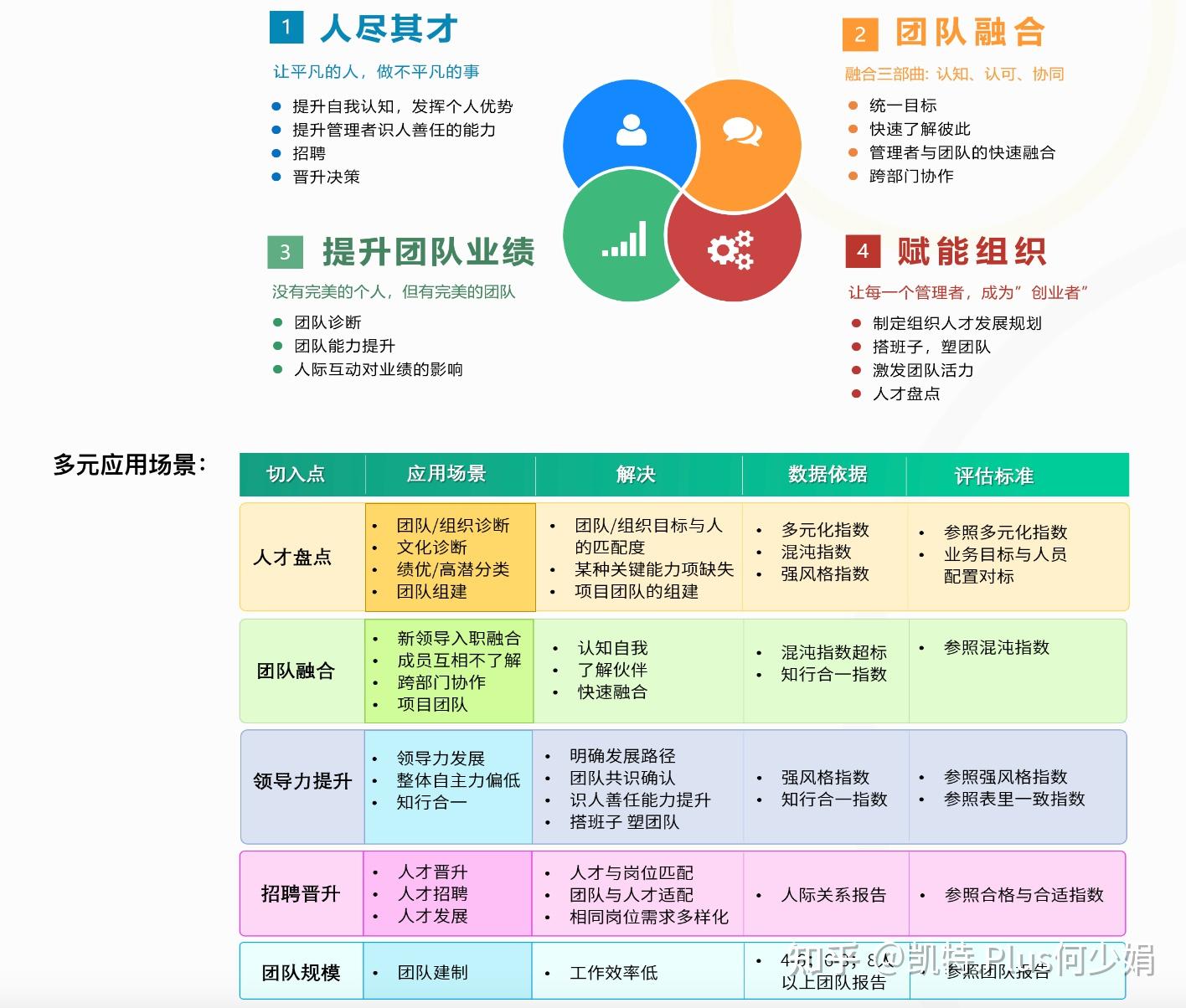 如何利用在线工具进行团队绩效评估：B—sports全站app入口登陆