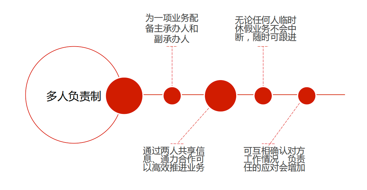 如何利用在线工具进行团队绩效评估