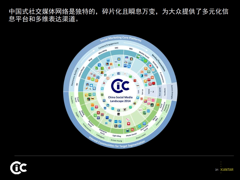 社交媒体如何影响政府与公民之间的信息流动