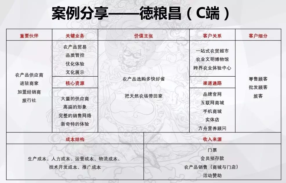 在跨国经营中，网络信息的商业模式创新作用