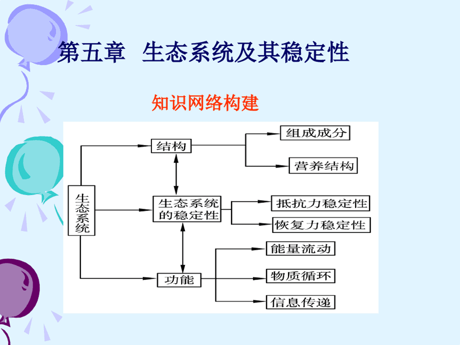 如何利用生态系统思维提升信息的互动性：B体育登录app